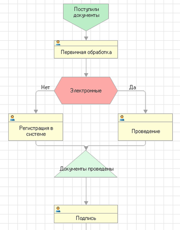 Описание изображения